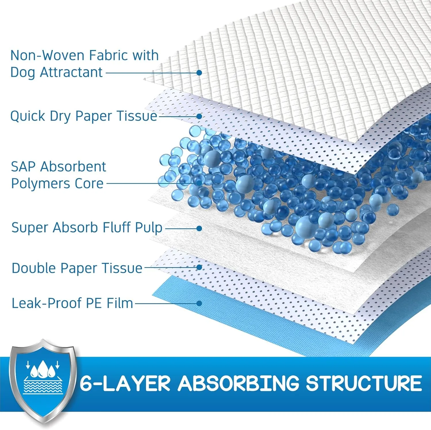 CROCI Puppy Pads XXL 30x36in Thicker Heavy Absorbency Dog Pads, Dog Pee Pads Absorbs Up to 8-Cup of Liquid, 6-Layer Pee Pads for Dogs Leak-Proof & Quick Drying, Disposable (40 Counts)