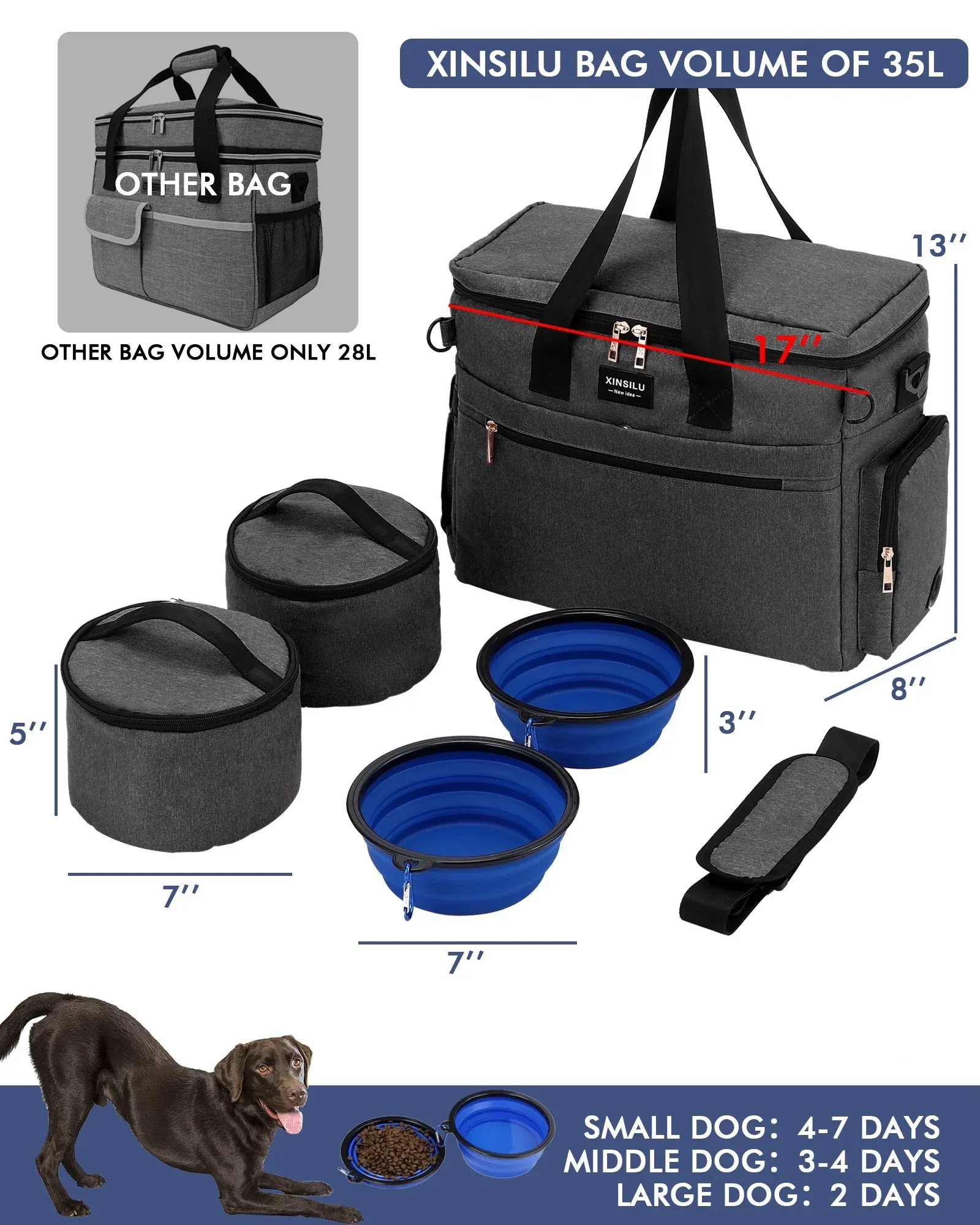 Dog Travel Bag, Weekend Pet Travel Set for Dog and Cat, Airline Approved Tote Organizer with Multi-Function Pockets-Dark Gray
