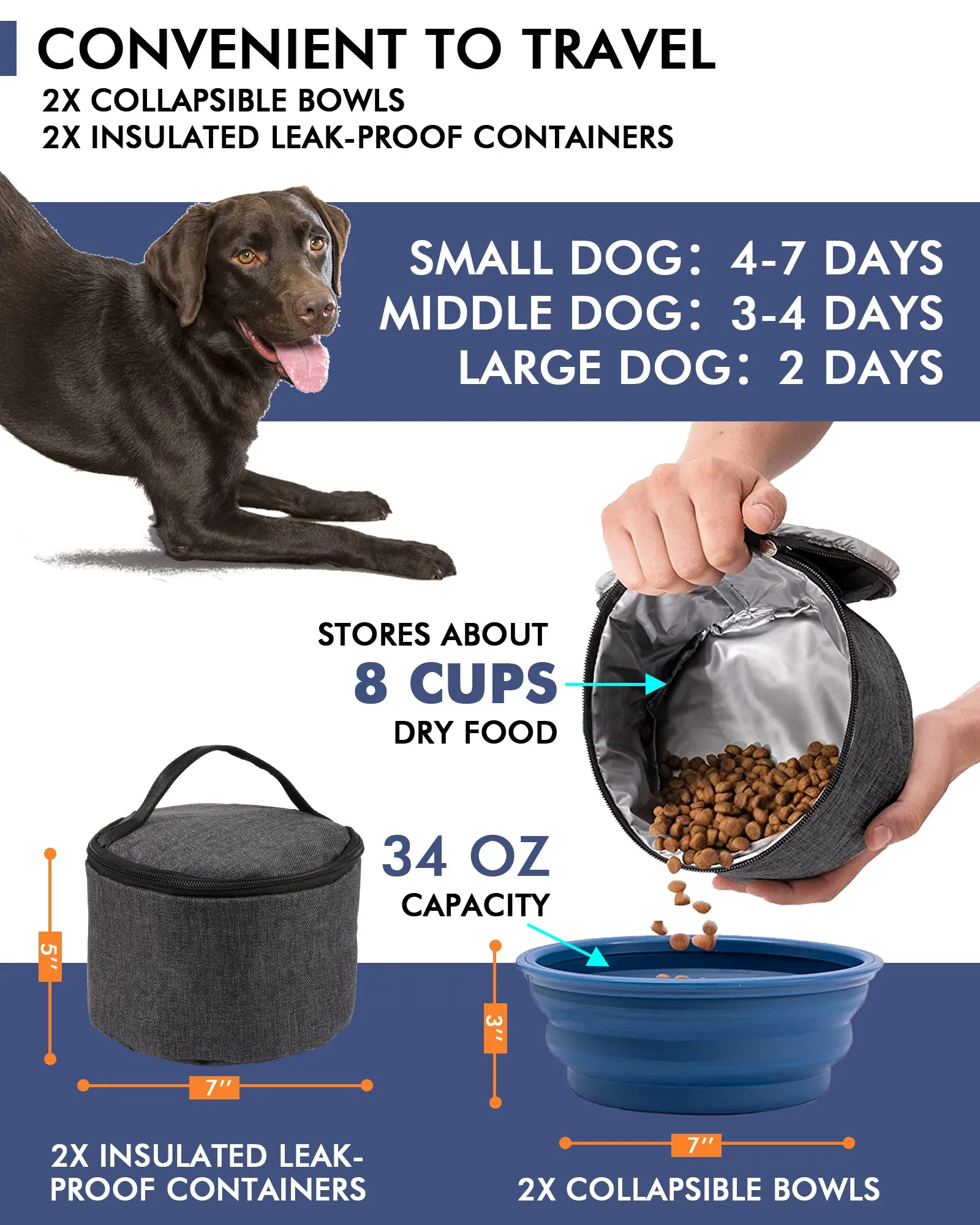 Dog Travel Bag, Weekend Pet Travel Set for Dog and Cat, Airline Approved Tote Organizer with Multi-Function Pockets-Dark Gray