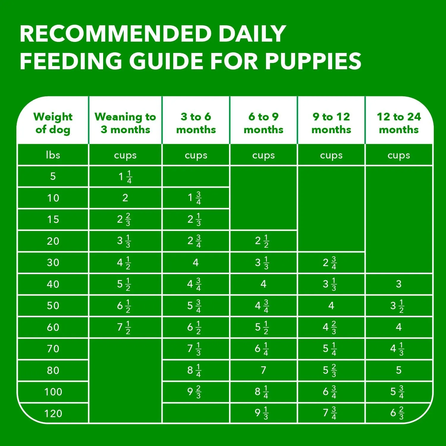 IAMS Proactive Health Smart Puppy Large Breed Dog Food Dry with Real Chicken, 30.6 lb. Bag