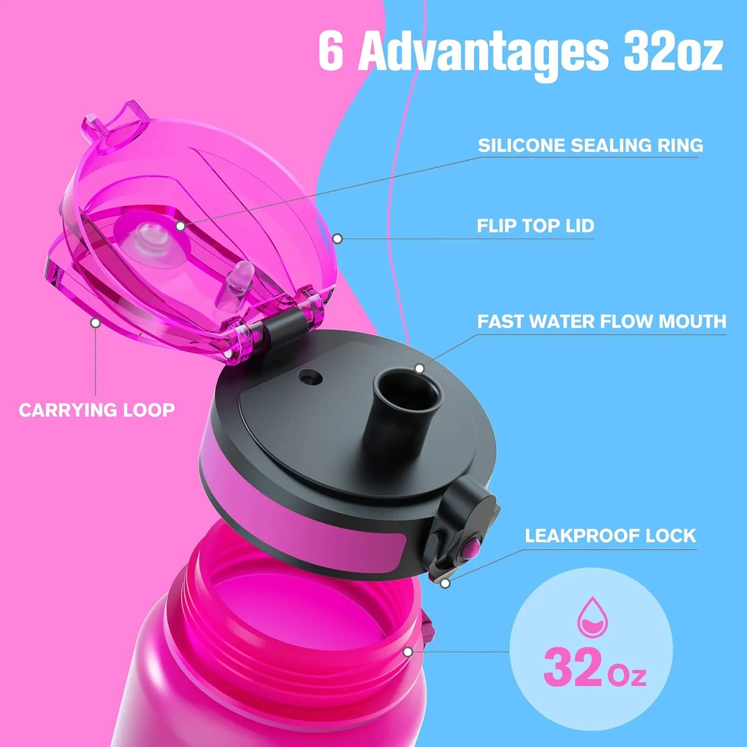 Sahara Sailor Water Bottle 32oz, Durable and Leakproof Water Bottles Motivational with Time Marker, Tritan, BPA Free, Wide Mouth with Easy Clean Brush for Gym, Travel, Home, School, Office (1 Bottle)